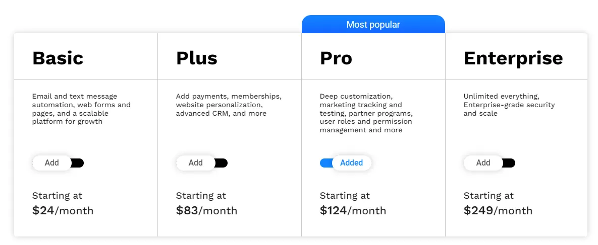 Ontraport Review