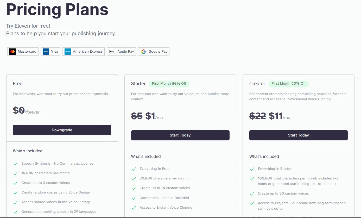 Elevenlabs Review